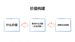 武汉惑水酒水体验店从无到有的品牌设计